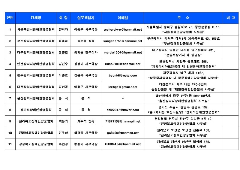 2021년 시도지부현황_홈페이지게시용001.jpg