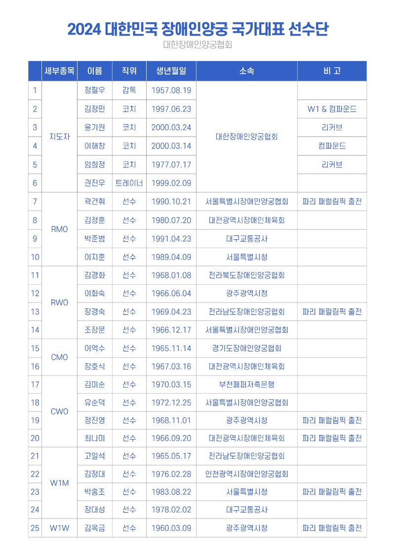 2024 국대 명단.jpg